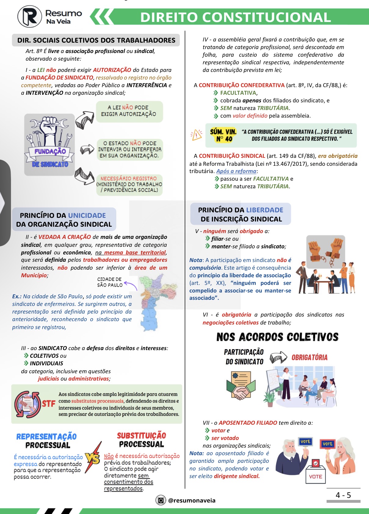 Resumo de Direito Constitucional: direitos sociais coletivos dos trabalhadores